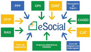 Cerca de 14 mil empresas passarão a adotar o eSocial a partir de janeiro